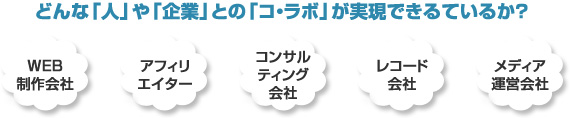 どんな「人」や企業とのコラボが実現できているか?